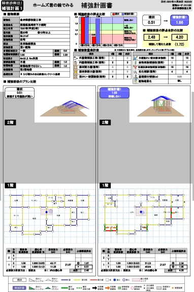 診断結果サンプル