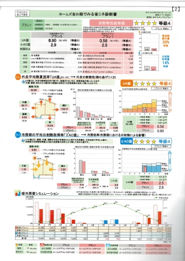 診断結果サンプル