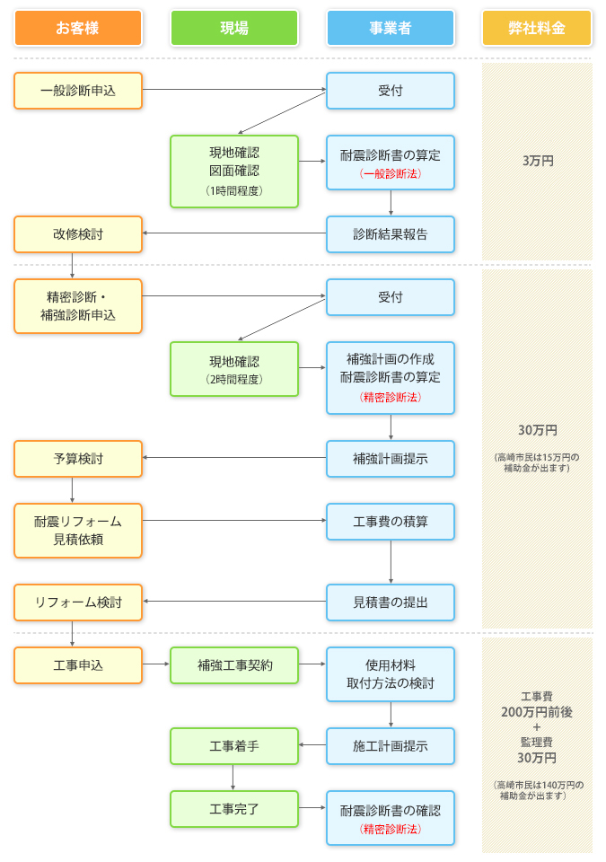 豊富な実績と知識