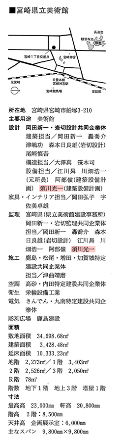 新建築1995年7月号に掲載されました