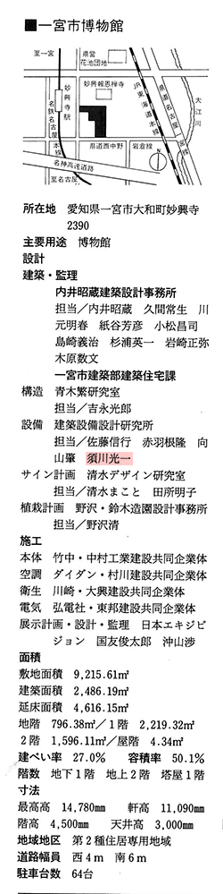 新建築1988年3月号に掲載されました