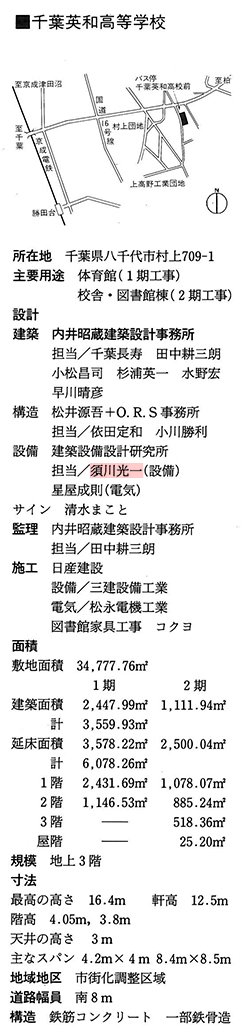 新建築1987年12月号に掲載されました