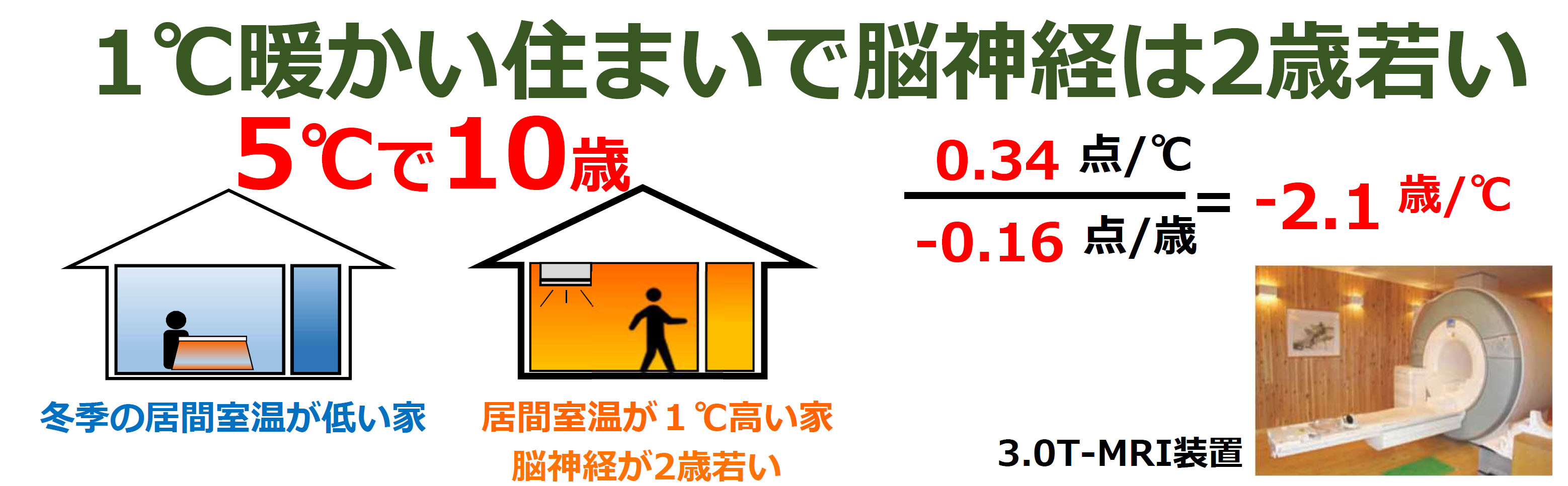 健康寿命を延ばす断熱リフォーム