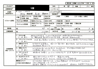  S様(群馬県高崎市)