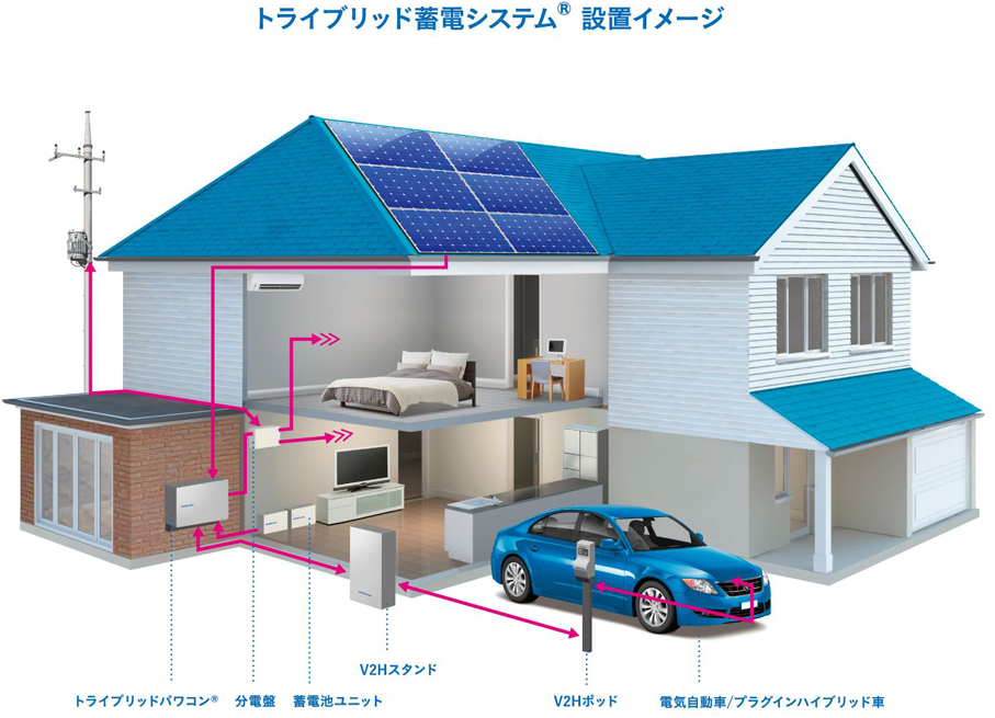 太陽光発電システム